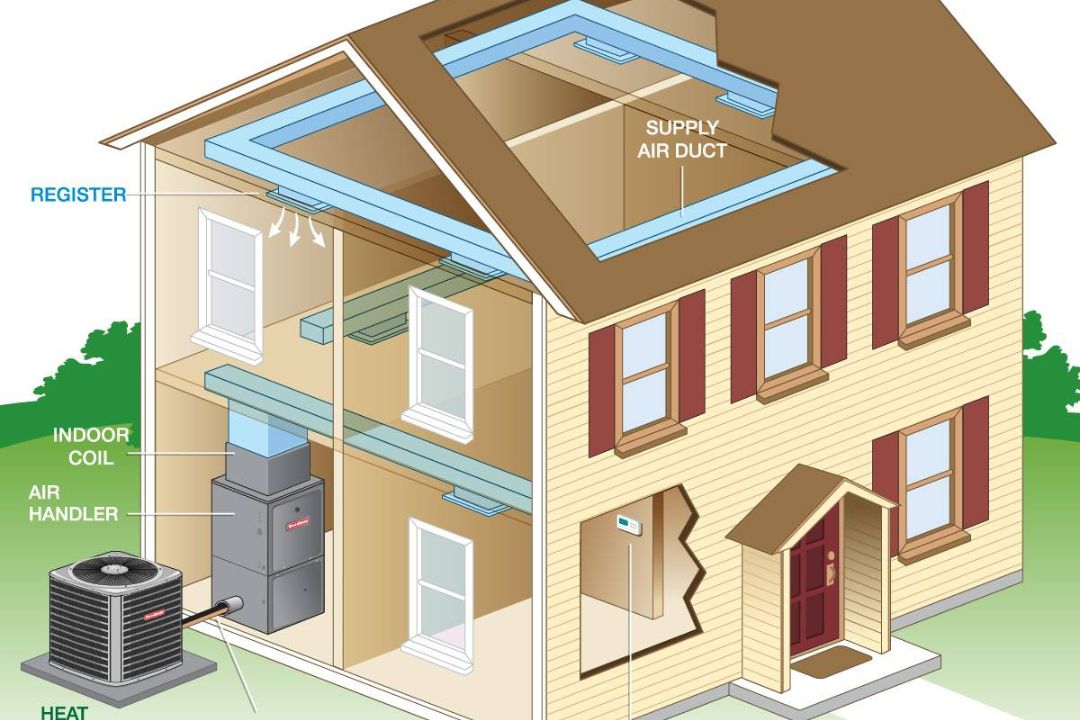 Unused Capacity In Your AC System? Here's What It Means